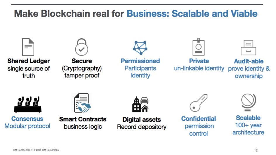 Blockchain, droit et audit